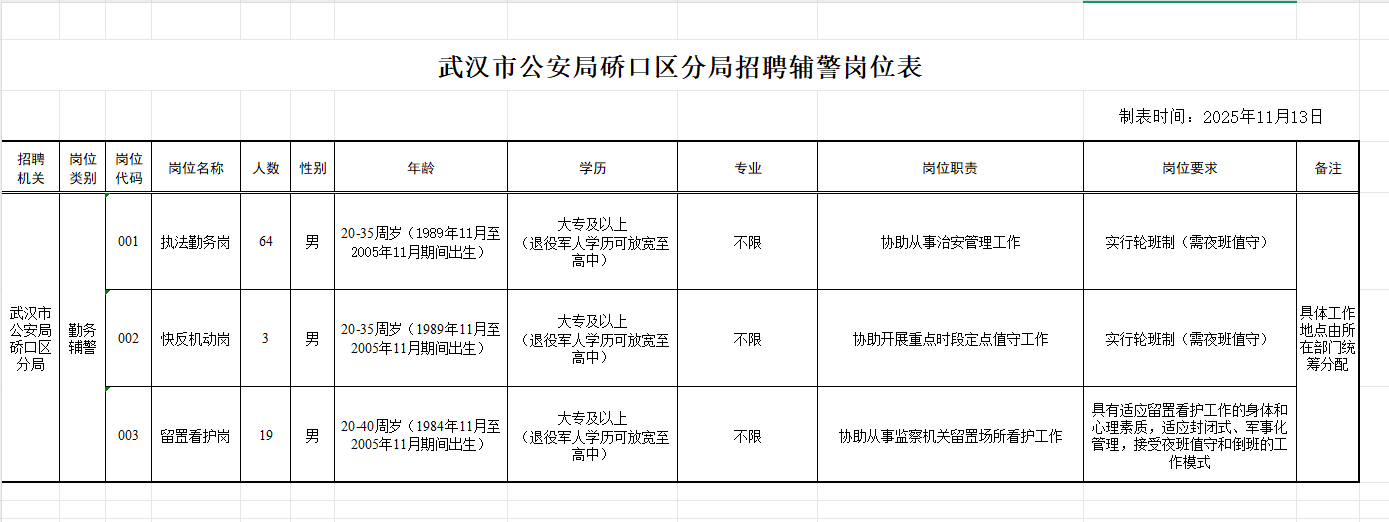 1763692047637829.png 硚口辅警岗位表.png